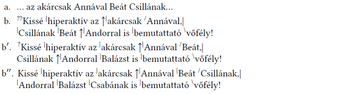 Hangsúlyozás és intonáció különböző módjai mondatokban Különböző mondatok hangsúlyozás és intonáció bemutatására, jelmagyarázattal.