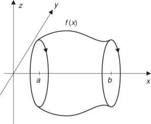 Háromdimenziós görbe a f(x) függvény mentén Háromdimenziós térben ábrázolt görbe a f(x) függvény mentén, x, y, z tengelyekkel.
