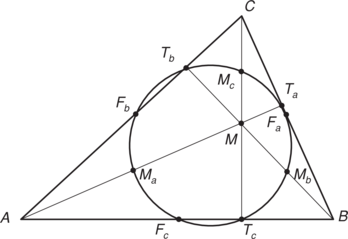 Háromszög beírt körrel és geometriai jelölésekkel Háromszög beírt körrel, érintési pontok és középpont jelölésekkel
