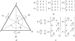 Háromszög különböző mátrixokkal és forgatási tengelyekkel, csúcsok I, II, III.