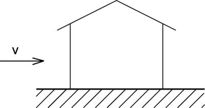 Ház vízszintes erő hatása alatt Egy ház, amelyet balról jobbra irányuló vízszintes erő hatása ér.