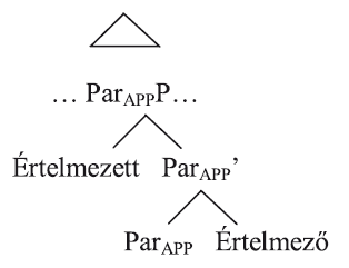 Hierarchikus diagram, amely a ParAPP és Értelmezett, Értelmező fogalmak közötti kapcsolatot ábrázolja.