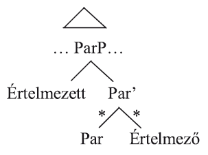 Hierarchikus diagram a ParP szerkezetről, Értelmezett, Par', Par és Értelmező elemekkel.