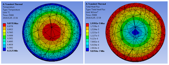 Hőmérsékleti és hőáramlási diagramok egy kör alakú területen Két diagram, amelyek egy kör alakú terület hőmérsékletét és hőáramlását mutatják különböző időpontokban.