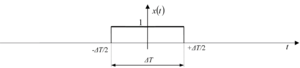 Időfüggvény téglalap alakú impulzussal A képen egy időfüggvény látható, amely egy téglalap alakú impulzust ábrázol, magassága 1, időtartama ΔT.
