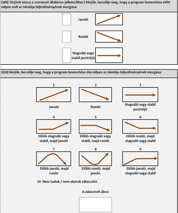 Két kérdés az iskola teljesítményének mozgásáról, különböző trendeket ábrázoló nyilakkal.