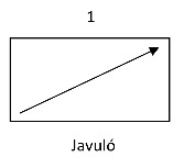 A képen egy nyíl látható, amely javuló trendet jelöl, felirattal: Javuló.