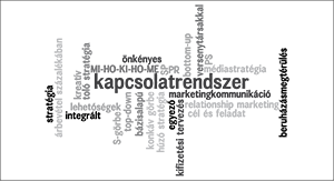 Szófelhő középpontban a kapcsolatrendszer szóval, körülötte marketing és üzleti kifejezések.