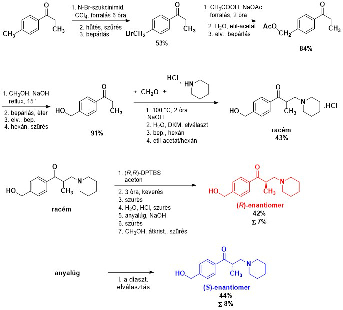 Kémiai reakciósorozat és enantiomer elválasztás Kémiai reakciósorozat különböző vegyületek szintézisével és enantiomerek elválasztásával.