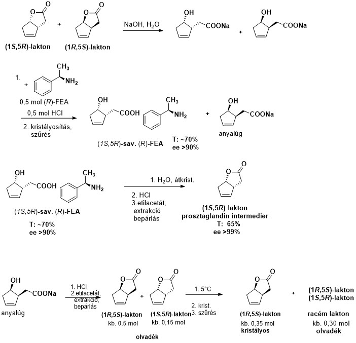 Kémiai reakciósorozat a prosztaglandin intermedier előállításához Kémiai reakciósorozat, amely a prosztaglandin intermedier előállítását mutatja be különböző vegyületek és reakciók segítségével.