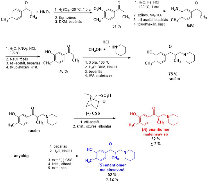 Kémiai reakciósorozat racém és enantiomer szintézisével Kémiai reakciósorozat különböző vegyületek szintézisével, racém és enantiomer formák előállítása.