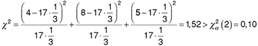 Khi-négyzet próba számítási kifejezés Matematikai kifejezés a khi-négyzet próba számításához, ahol a számított érték 1,52, ami nagyobb mint a kritikus érték 0,10.