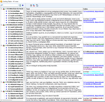 Kódolási táblázat, amely technológiai témákat, szövegeket és kódokat tartalmaz, különböző kategóriákban.