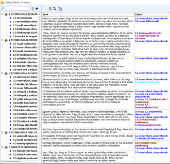 Kódolási táblázat, amely különböző technológiai témákat és kódokat tartalmaz, 41 sorban.