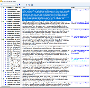 Kódolási táblázat, technológiai témák és szövegek kódokkal ellátva, 41 sor