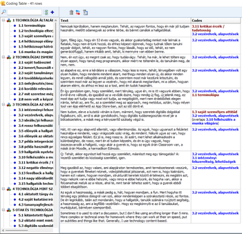 Kódolási táblázat, amely technológiai témákat, szövegeket és kódokat tartalmaz, 41 sorban.