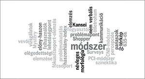 Kutatási és elemzési módszerek felhője Különböző kutatási és elemzési módszerek felhője, kiemelve a 'módszer' szó.