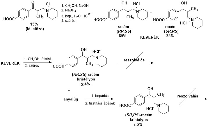 Kémiai reakciósorozat racém keverékek reszolválásával Kémiai reakciósorozat racém keverékek előállítását és reszolválását mutatja be, különböző lépésekkel és vegyületekkel.