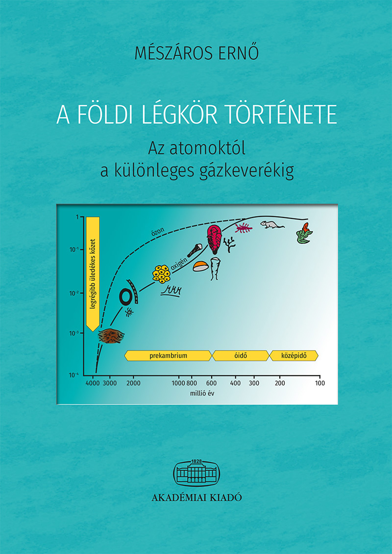A földi légkör története