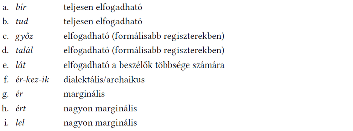 Lista a magyar szavak elfogadhatóságáról, különböző regiszterekben és dialektális formákban.