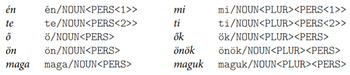 Magyar személyes névmások és nyelvtani kategóriák Magyar személyes névmások és azok nyelvtani kategóriái, egyes és többes szám.