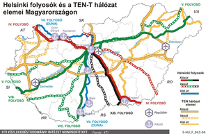 Helsinki folyosók és TEN-T hálózat Magyarországon Magyarország térképe a Helsinki folyosókkal és TEN-T hálózat elemeivel, közúti, vasúti és vízi útvonalakkal.