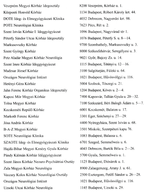Magyarországi kórházak ideggyógyászati osztályainak listája, címekkel ellátva.