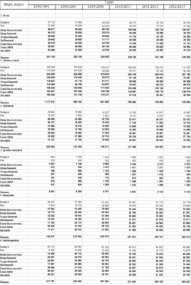 Magyarországi oktatási intézmények tanulói létszáma táblázat Táblázat a magyarországi oktatási intézmények tanulói létszámáról régiók és megyék szerint, különböző tanévekben.