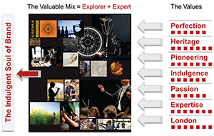 Márka értékei és lényegének bemutatása A kép a márka értékeit és lényegét mutatja be, az 'Explorer' és 'Expert' kombinációjával.