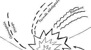 Grafikus ábrázolás különböző marketing elemekkel: csomagolás, design, termék elhelyezés, esemény.