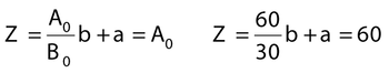 Matematikai egyenletek Z értékének kiszámításához Két matematikai egyenlet, amelyek Z értékét számítják ki, A₀/B₀ b + a = A₀ és 60/30 b + a = 60.