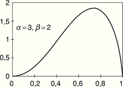 Matematikai függvény grafikon alfa és béta paraméterekkel Grafikon, amely egy matematikai függvényt ábrázol alfa=3 és béta=2 paraméterekkel.