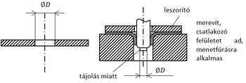 Mechanikai alkatrész keresztmetszeti rajza, tájolás és leszorítás funkciók, merevítés, csatlakozó felület.