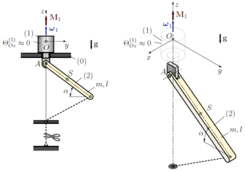 Mechanikai rendszer ábrája, forgó tengelyhez kapcsolódó kar, erőhatások és jelölések láthatók.