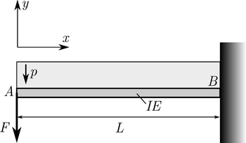 Mechanikai rendszer rúdra ható erőkkel és nyomással Mechanikai rendszer, rúdra ható erők és nyomás, jelölve a rúd hosszát és merevségét.