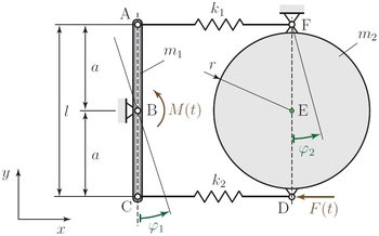 Mechanikai rendszer rugókkal és forgó tengellyel Mechanikai rendszer rugókkal, forgó tengellyel és kör alakú testtel, erők és nyomatékok hatnak.
