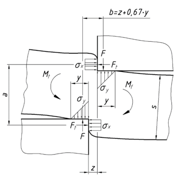 Diagram mechanikai szerkezet erőhatásairól és nyomatékairól, jelmagyarázattal.