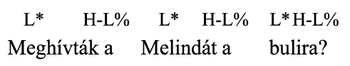 Intonációs jelölés a 'Meghívták a Melindát a bulira?' mondathoz, L* H-L% jelölésekkel.