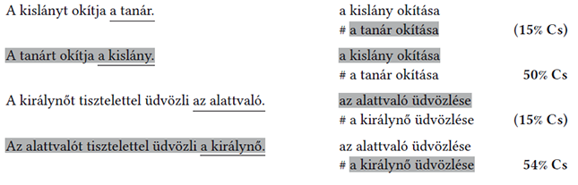 Mondatok átfogalmazása és százalékos arányuk Mondatok átfogalmazása és százalékos arányuk, kislány, tanár, királyné, alattvaló.