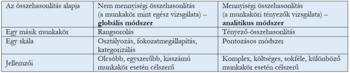 Táblázat a munkakörök összehasonlításának módszereiről, globális és analitikus megközelítéssel.