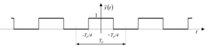Négyszögjel időfüggvény grafikonja Négyszögjel időfüggvény grafikonja, jelmagyarázattal és Tp periódussal.