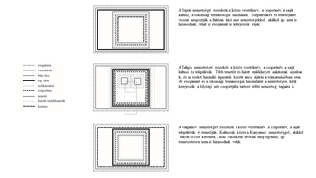 Három nemzetség kapcsolatai és struktúrája, rokonsági terminológia, kultusz, vezetéknev, csoportnév, temető és halotti emlékkamrák jelölése.