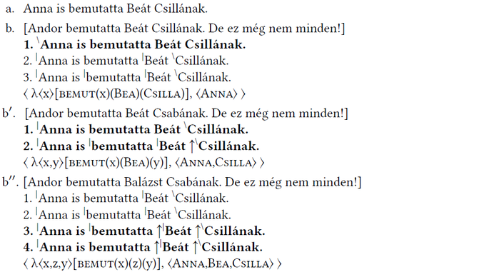 Nyelvészeti példák különböző kontextusokban és hangsúlyokkal a bemutatás aktusáról.