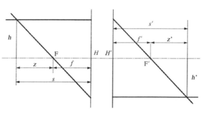 Optikai tengelyek és fókuszpontok elrendezése geometriai optikai ábrázolással, jelmagyarázattal.