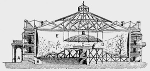 Panoráma épület metszeti rajza, amely bemutatja a belső szerkezetet és a festmény elhelyezkedését.