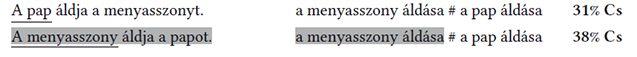 Pap és menyasszony áldásának százalékos értékelése Két mondat a pap és menyasszony áldásáról, százalékos értékeléssel.