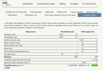 Pénzügyi elemző eszköz, amely a forgótőke igény kiszámítását segíti elő különböző pénzügyi mutatók alapján, mint készletek, követelések és szállítói tartozások.