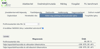 Pénzügyi elemző szoftver felülete, amely a külső vagy pótlólagos finanszírozási igényt számítja ki, profitvisszatartási ráta beállításával.