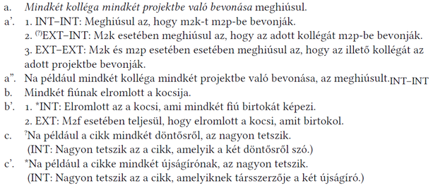 Különböző példák a projektekbe való bevonásról, kocsik elromlásáról és cikkek tetszéséről.