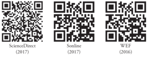 QR-kódok ScienceDirect, Sonline és WEF forrásokkal Három QR-kód, alatta feliratok: ScienceDirect (2017), Sonline (2017), WEF (2016)